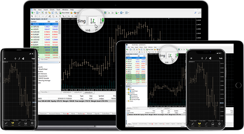 forex trading software free for mac